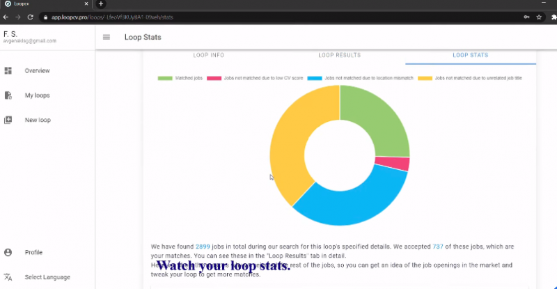 LoopCV Stats